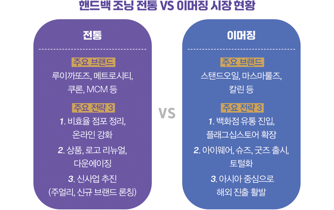 [2025 마켓나우 : 핸드백] 2.7% 성장, 부익부 빈익빈 심화 1156-Image